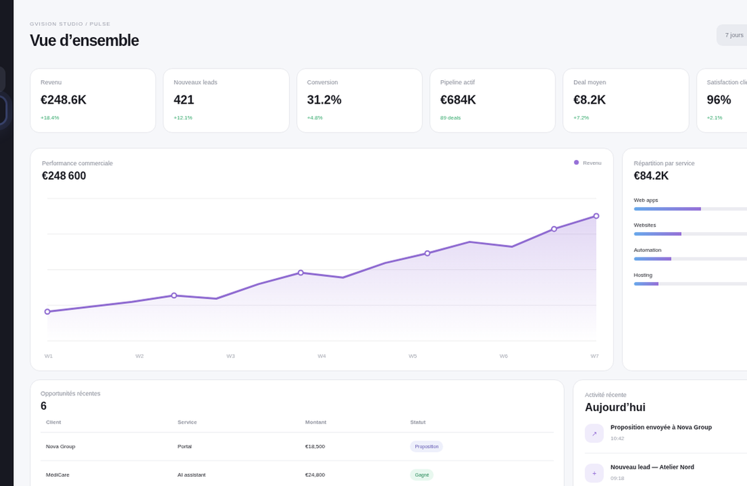 Aperçu animé du Pulse Dashboard