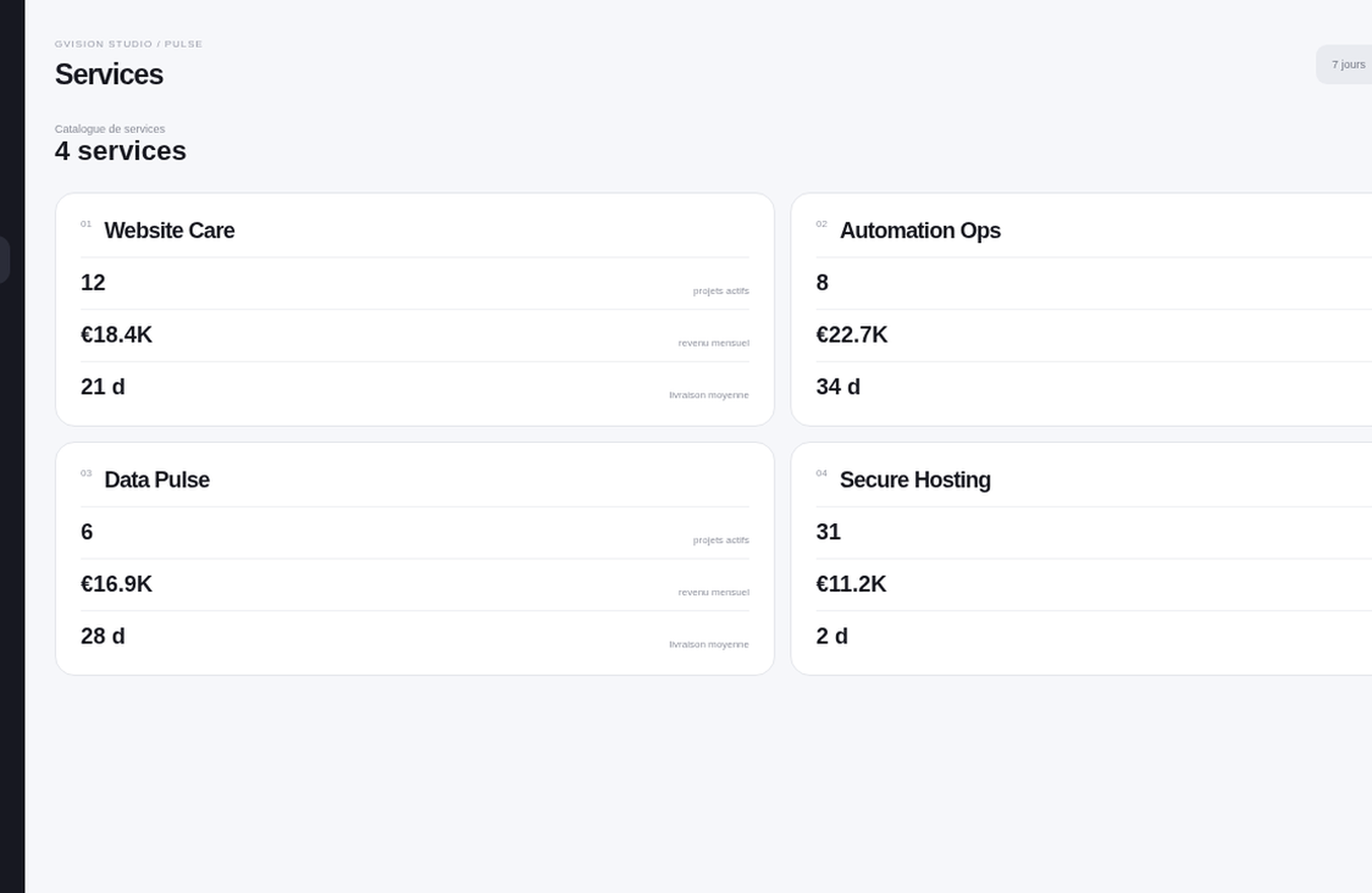 Aperçu animé du Pulse Dashboard